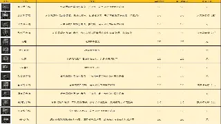 大话西游PVP制胜之道:技巧、战术与装备搭配全解析